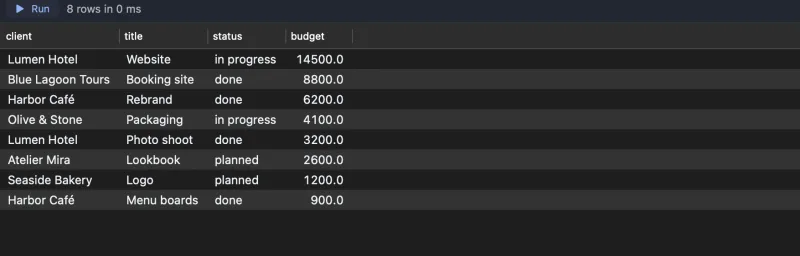SQLite viewer: an SQL join query and its eight result rows